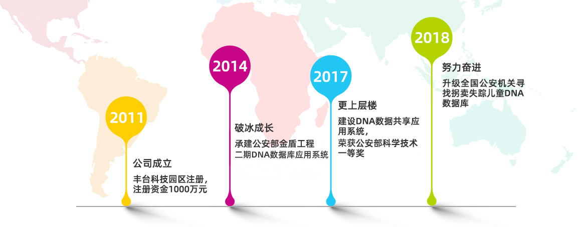 发展历程